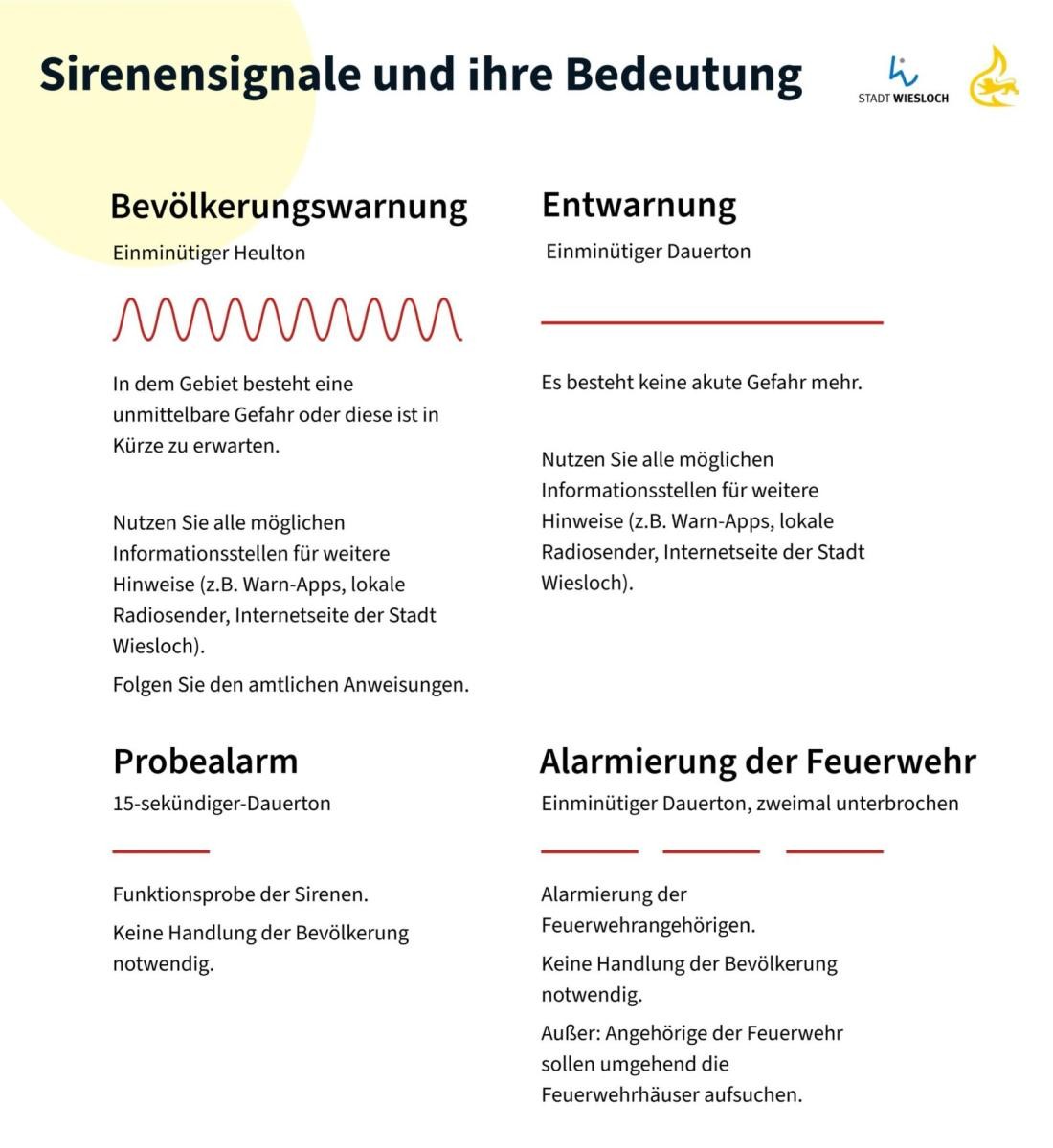 Grafik: Sirenensignale und ihre Bedeutung