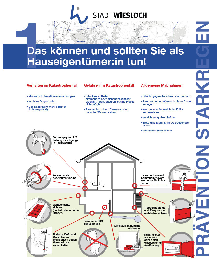 Grafik mit Handlungsempfehlungen für Hauseigentümerinnen und Hauseigentümer. Grafik mit Handlungsempfehlungen für Hauseigentümerinnen und Hauseigentümer.